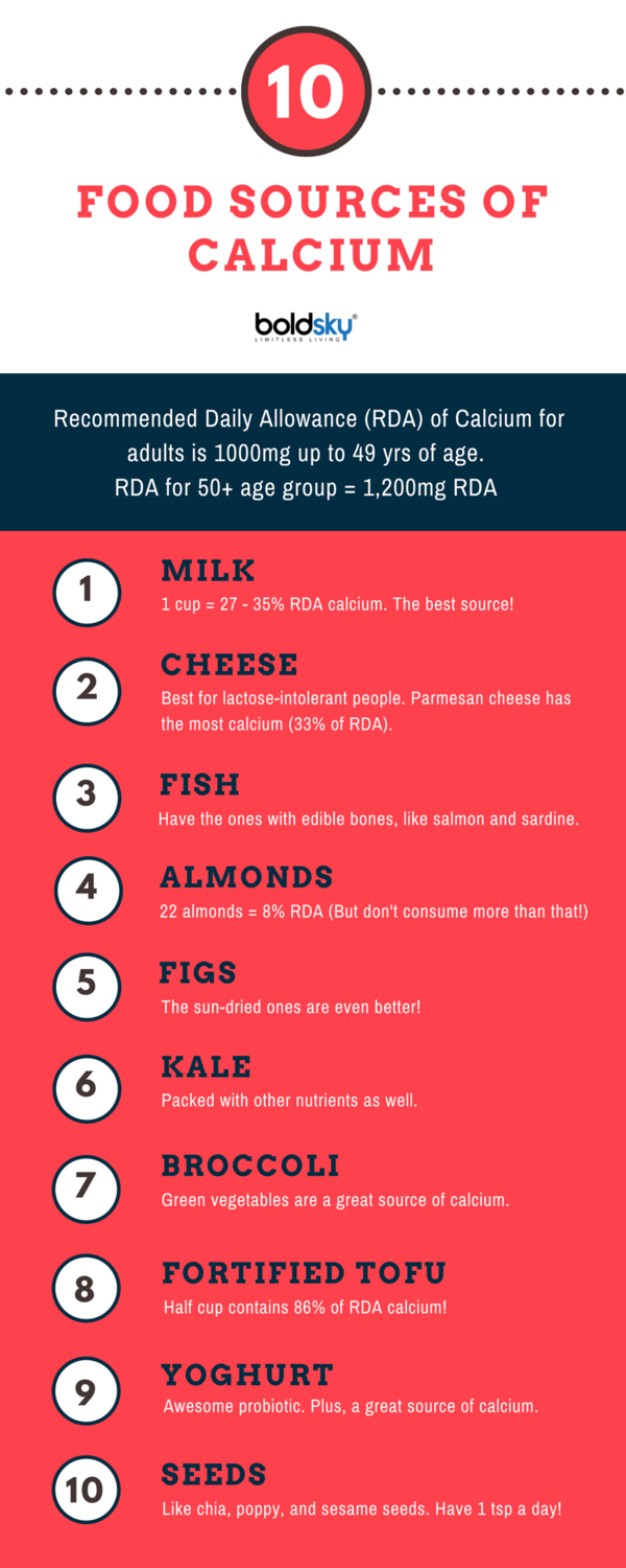 top 10 food sources of calcium