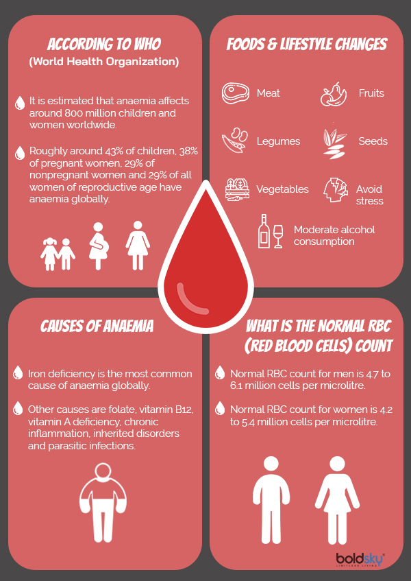 foods high in iron infographic