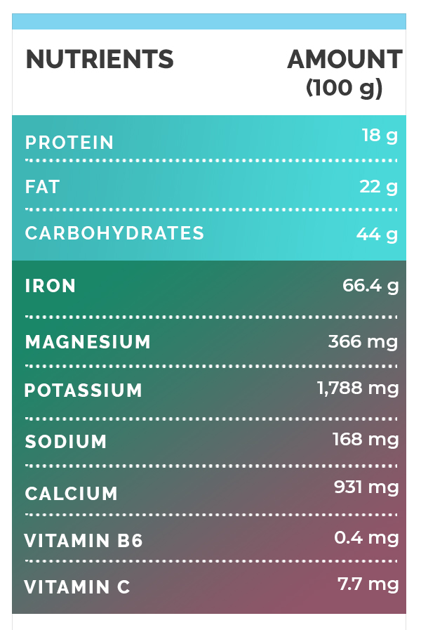 nutritional value of cumin seeds