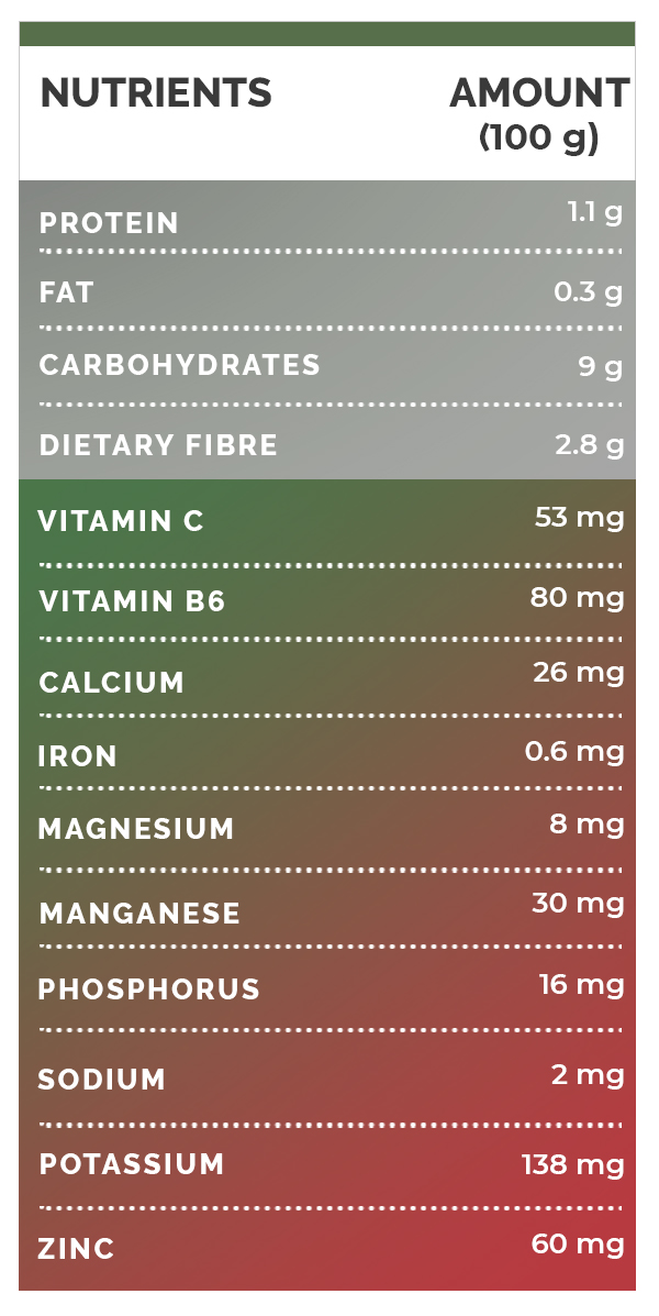 nutritional value of lemons