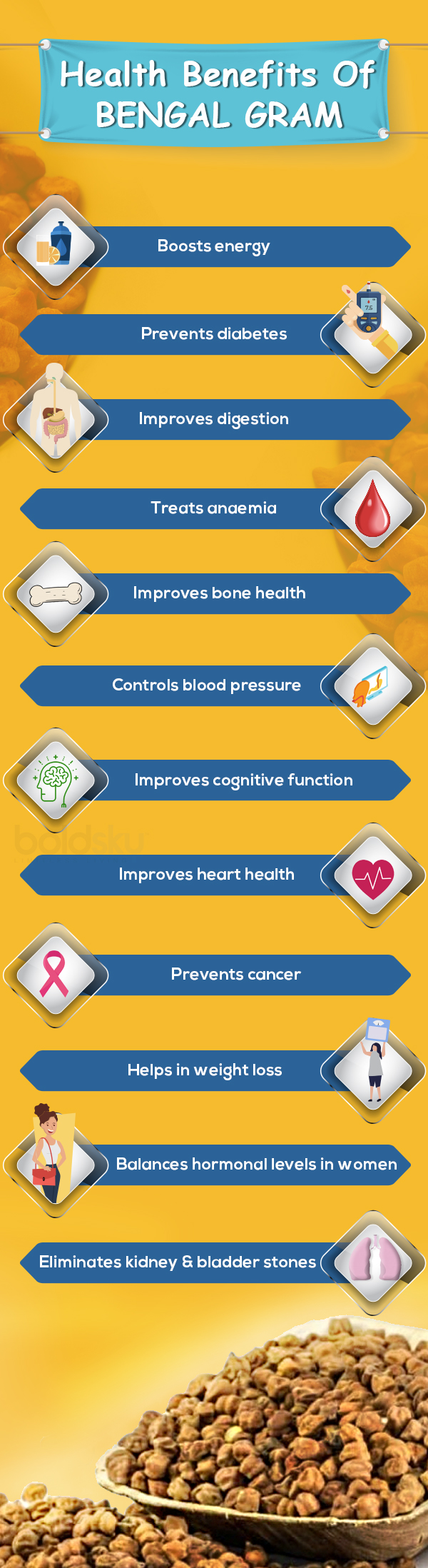 Bengal Gram Image - Info graphic