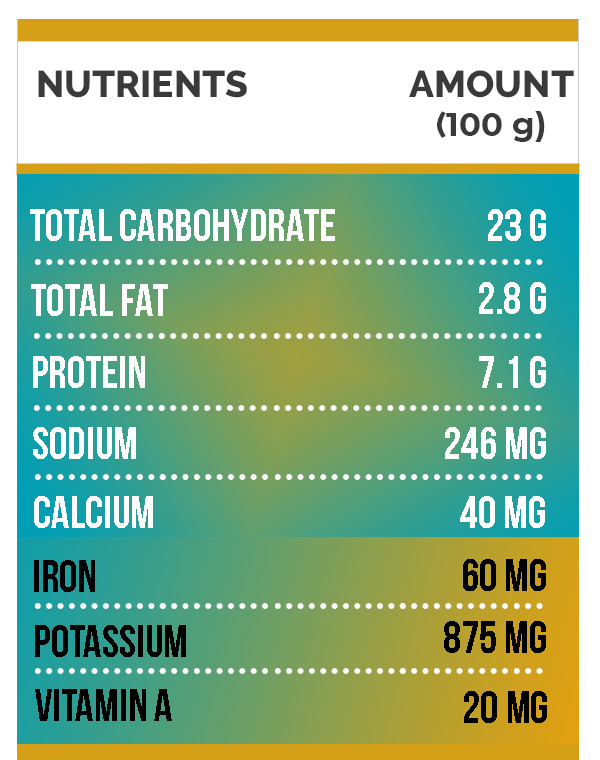 Bengal Gram Nutrition Table Image