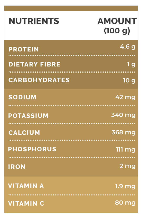 20 Wonderful Benefits Of Red Spinach, Nutrition & Recipes