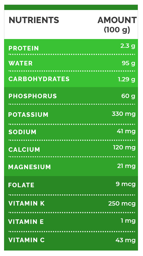 Nutrition value watercress