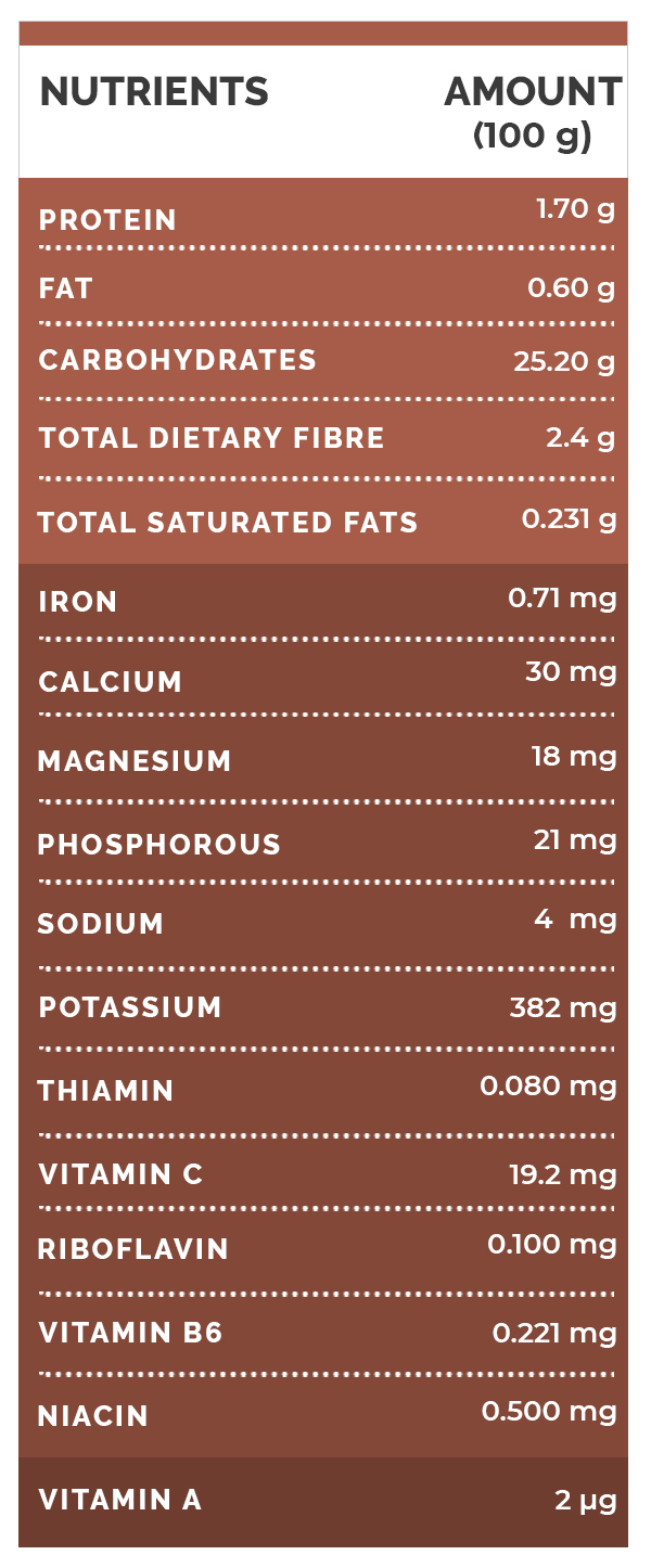 custard apple nutrition custard apple nutrition