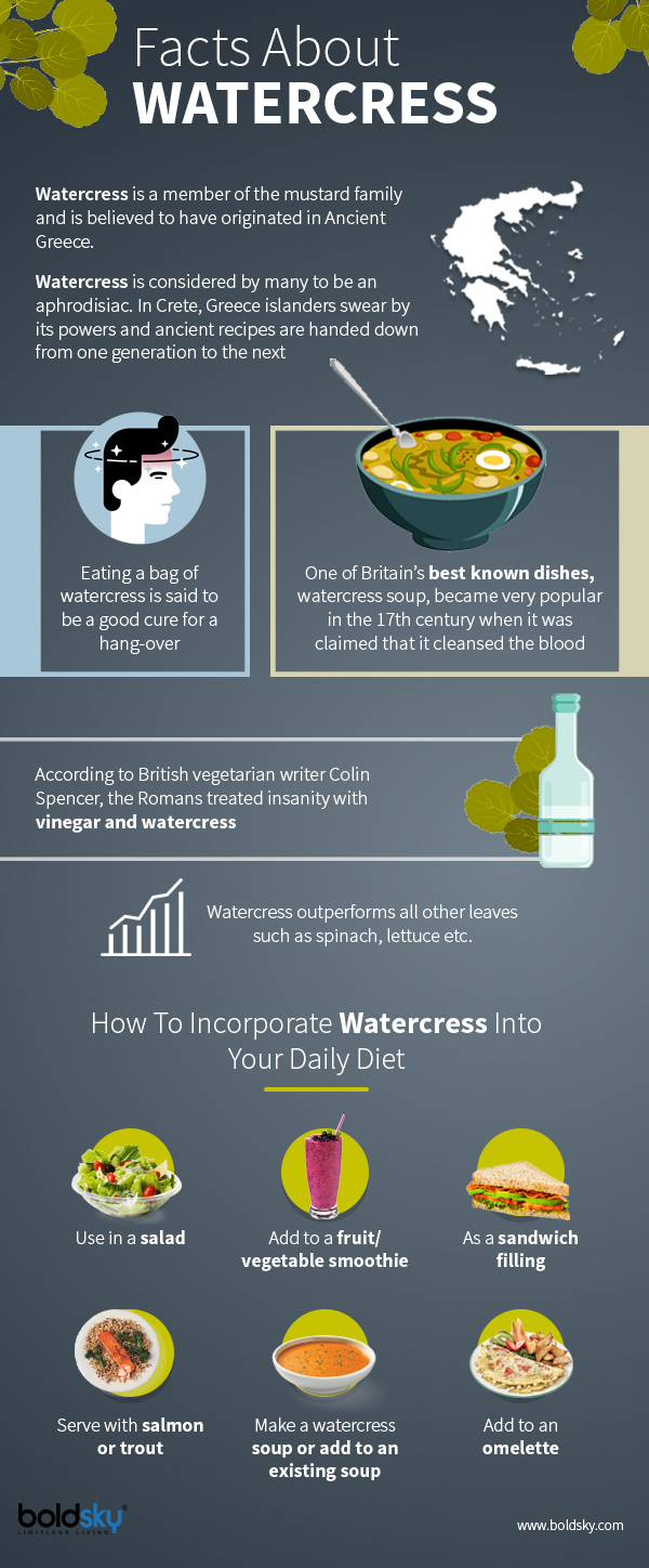 watercress facts