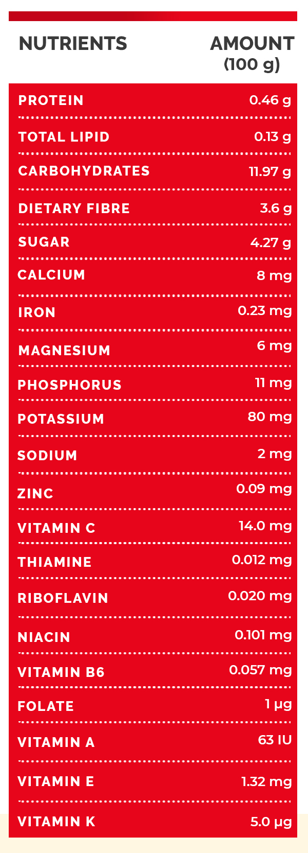 cranberries nutrition