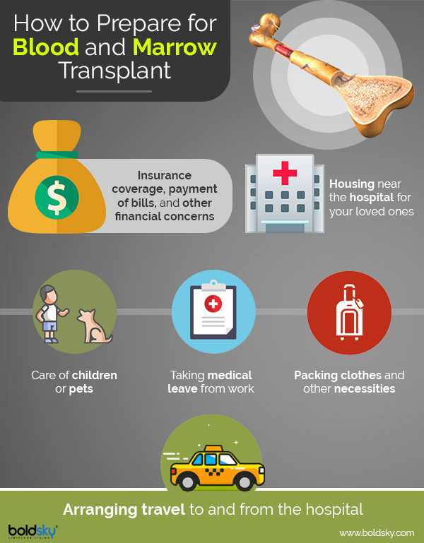 blood and marrow transplant