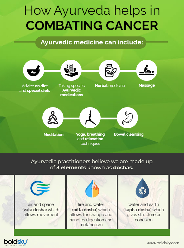 Ayurveda Helps In Combating Cancer