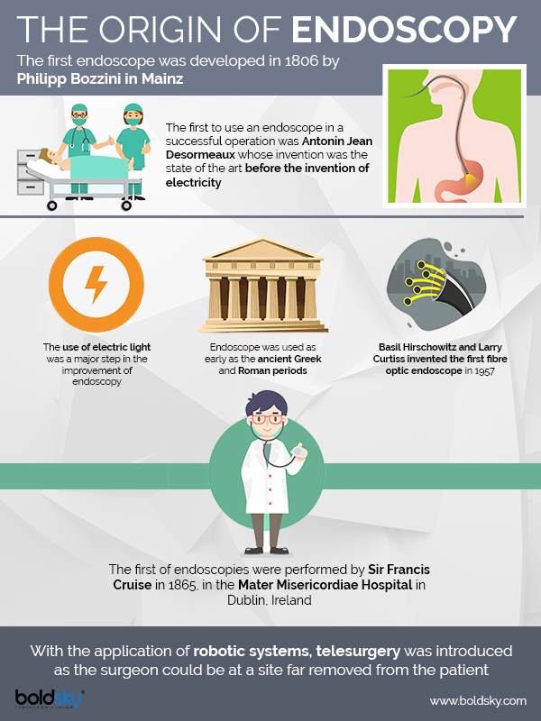 Endoscopy Types, Preparation, Risks & Side Effects