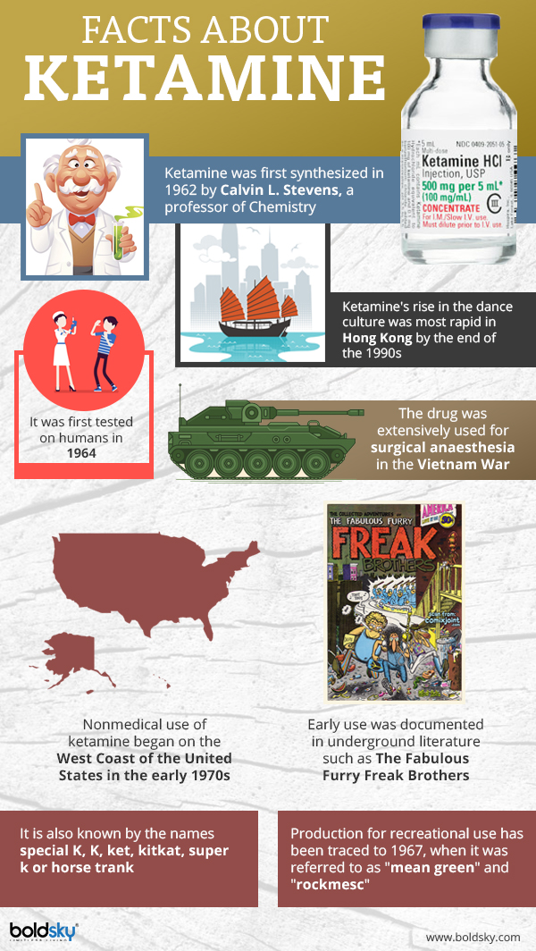 ketamine info