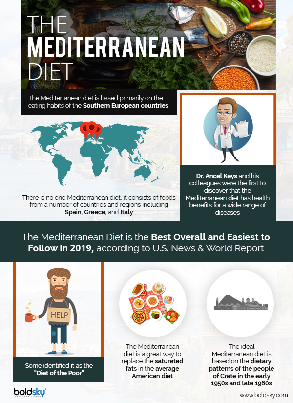 med diet facts