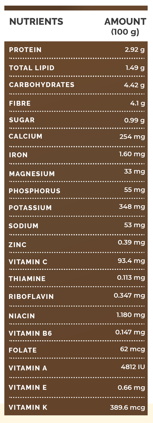 kale nutrition kale nutrition