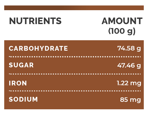 yacon syrup nutrition