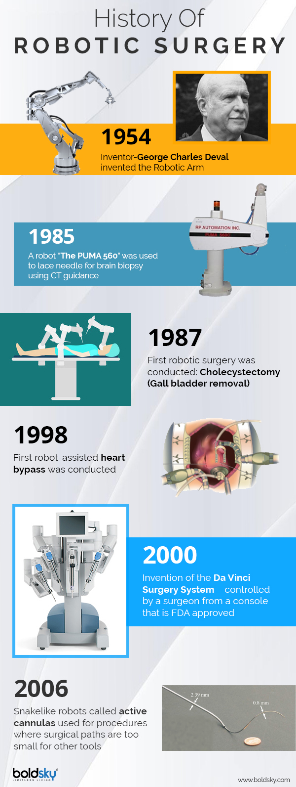 Robotic Surgery