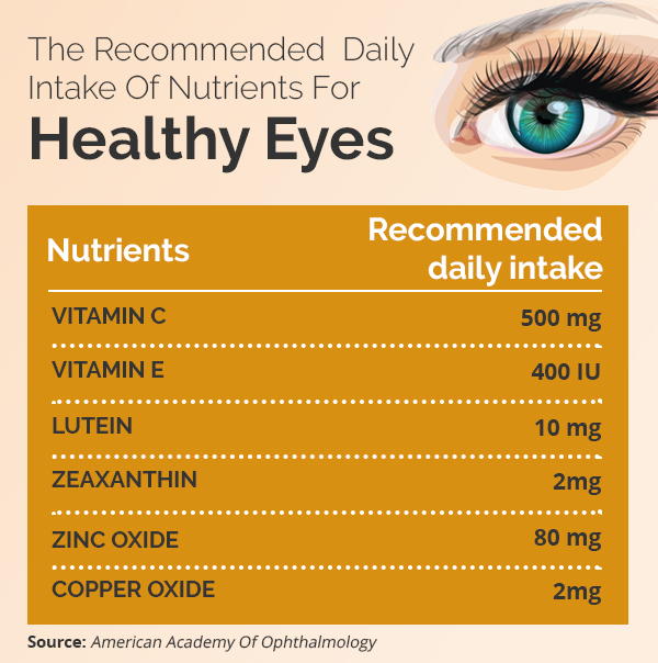 best foods for eye health