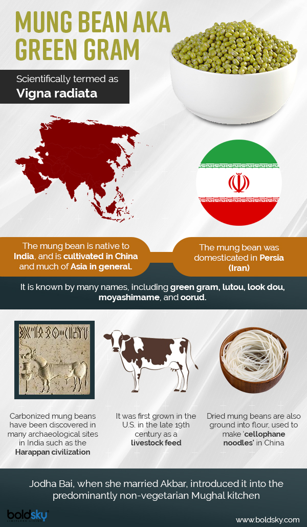 Green Gram Green Gram