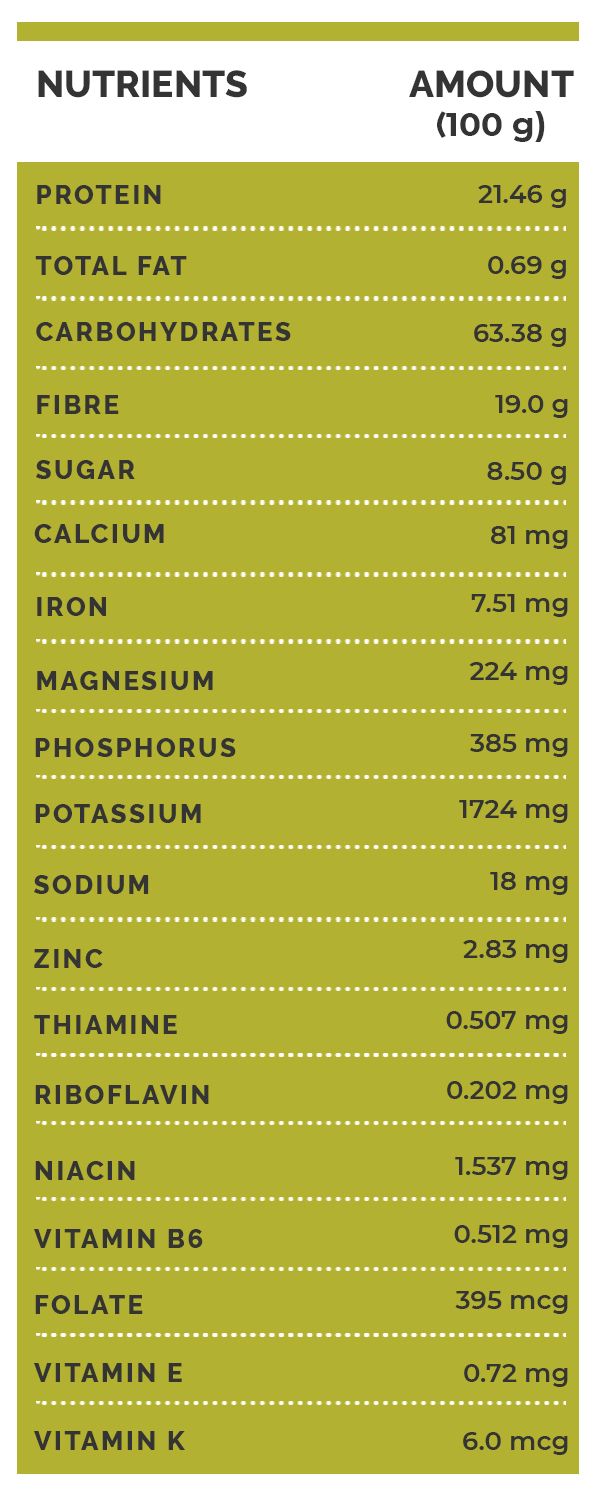 lima beans nutrition