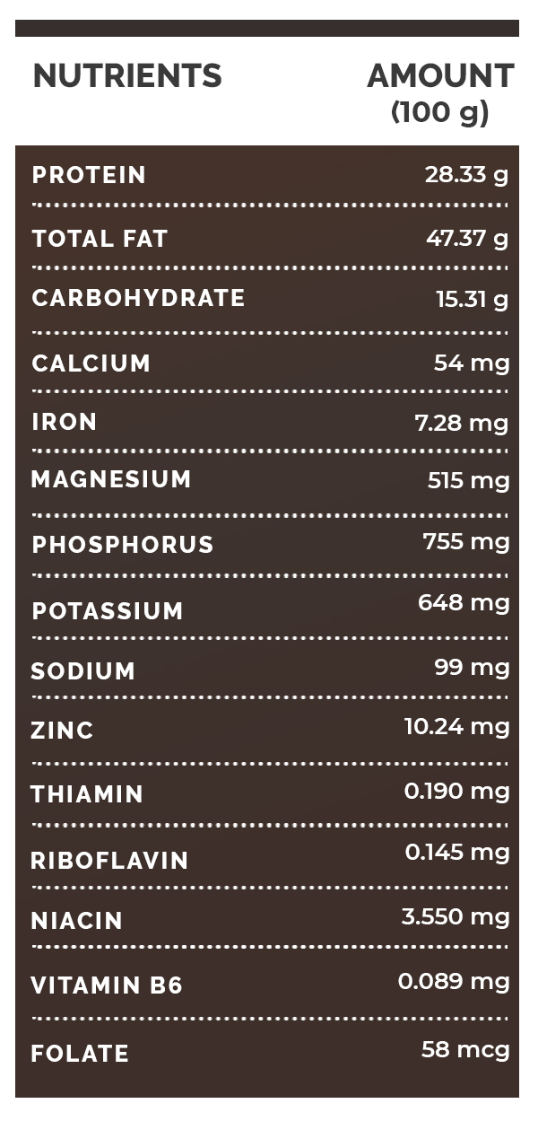 watermelon seeds nutrition