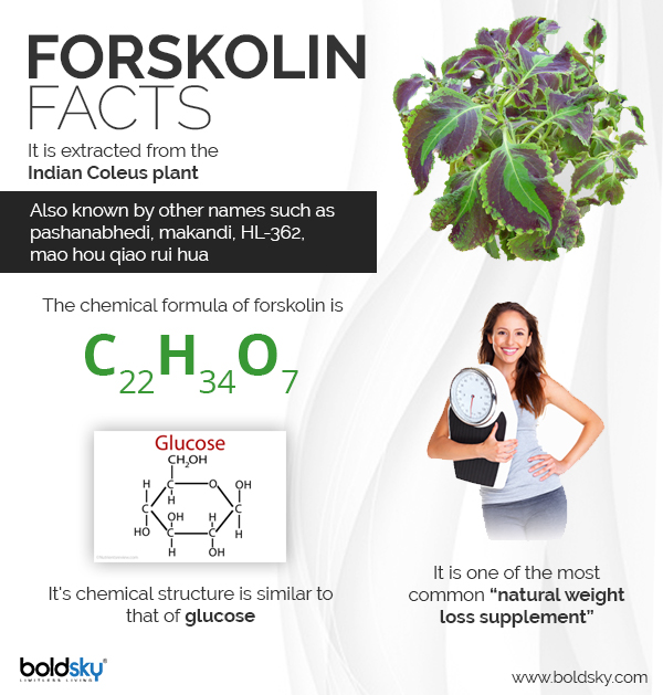 forskolin