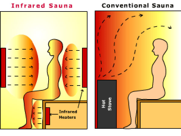 Infrared Sauna