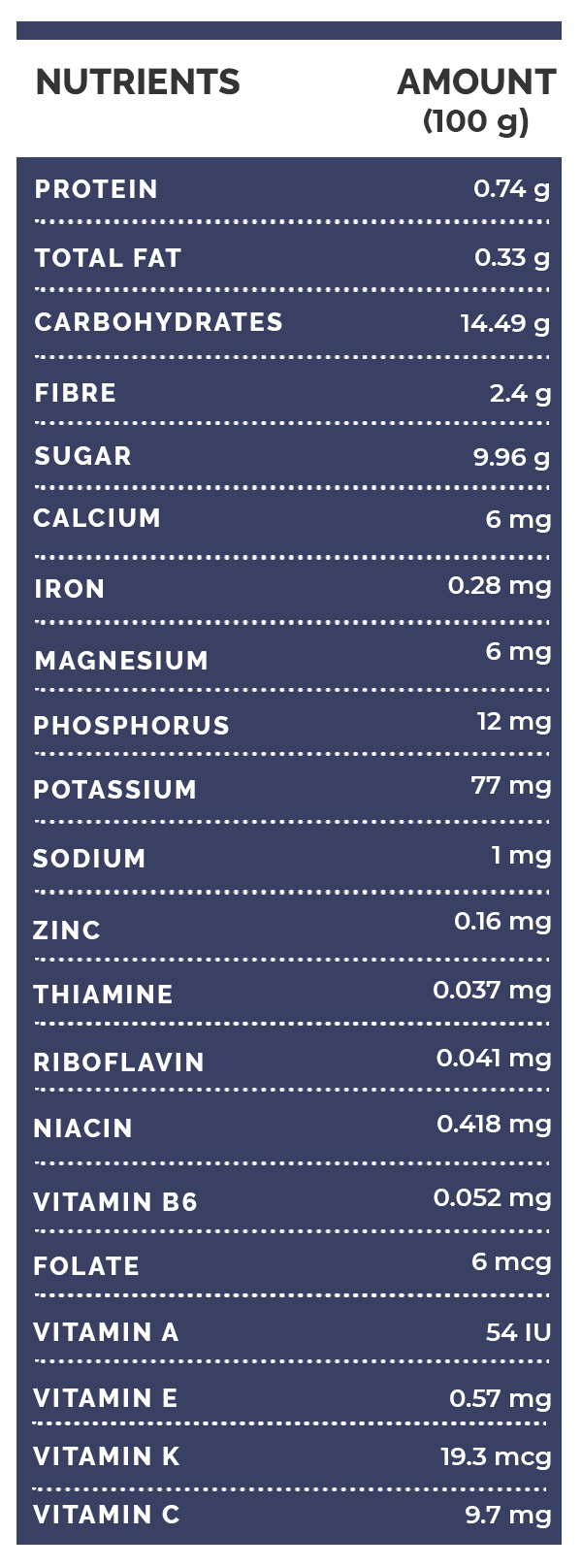 blueberries nutrition blueberries nutrition