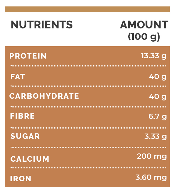 nutritional benefits of hazelnuts