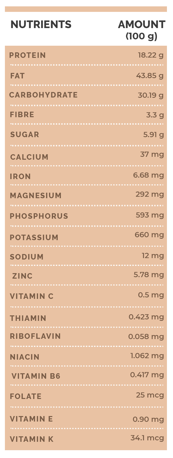 cashew nuts nutrition