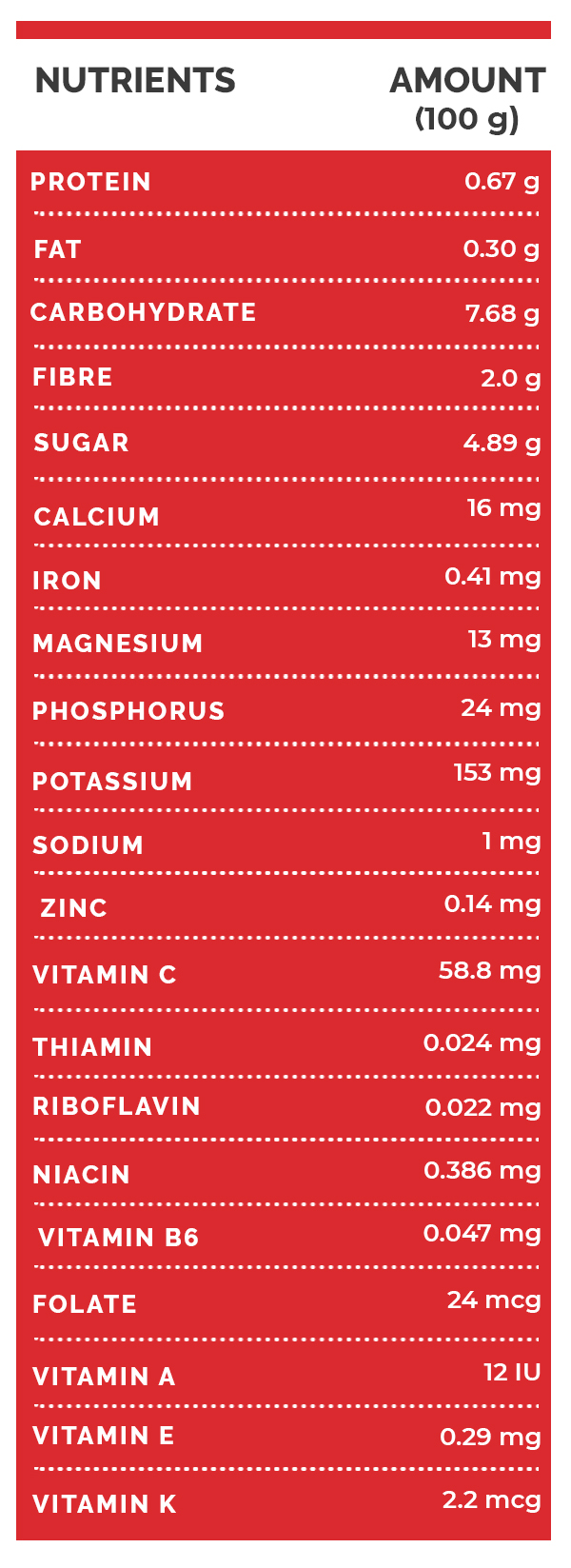 strawberries nutrition