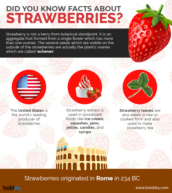 strawberries benefits
