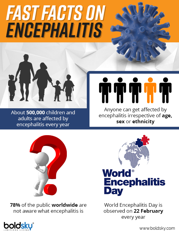 encephalitis causes