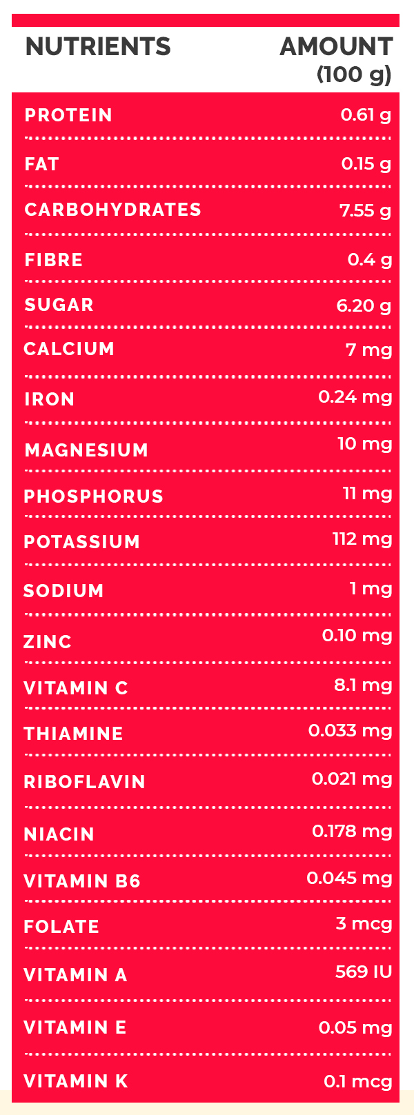 Watermelons Watermelons