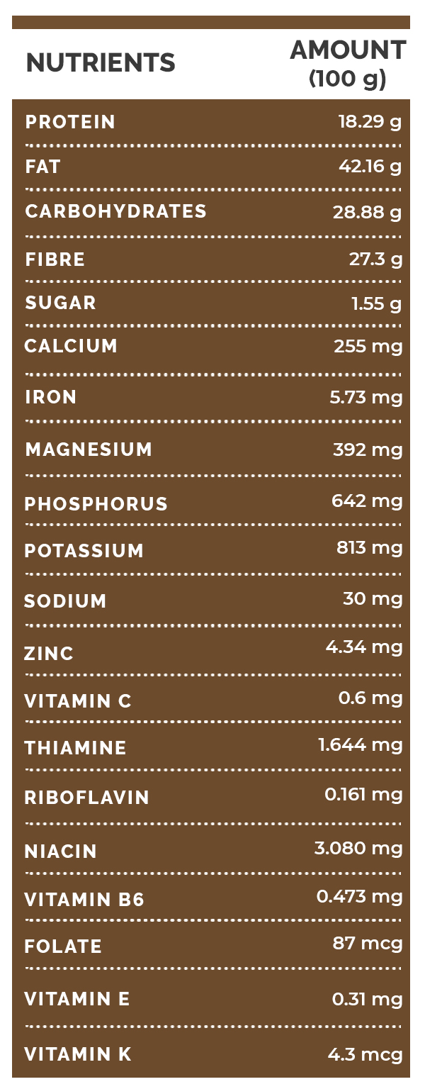 flax seeds nutrition