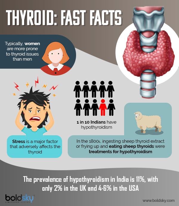 Thyroid Disorders