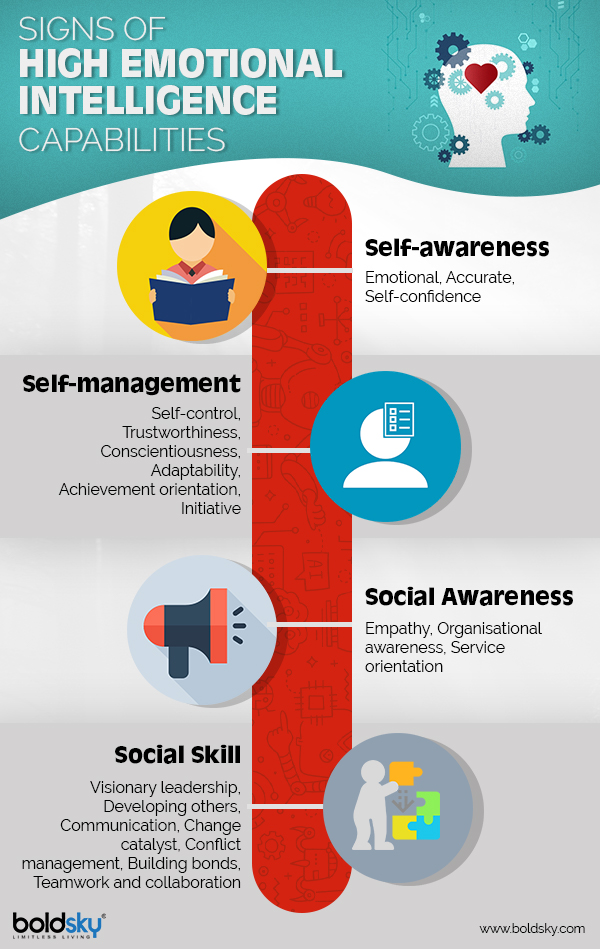 Emotional Intelligence
