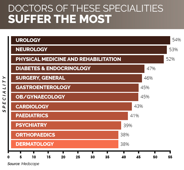 National Doctors Day