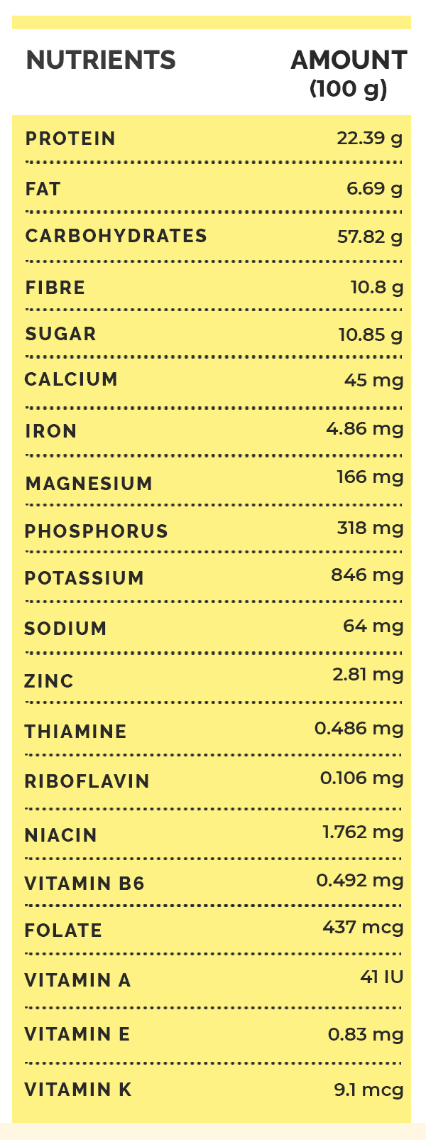 gram flour nutrition