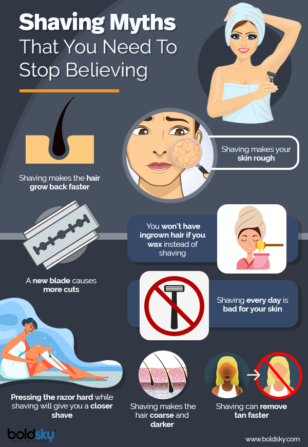 shaving myths