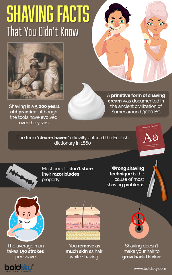 shaving facts