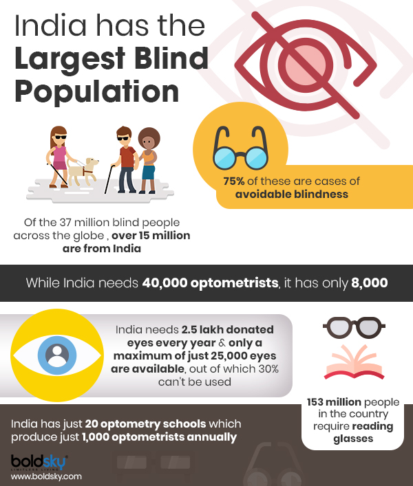 National Eye Donation Fortnight 