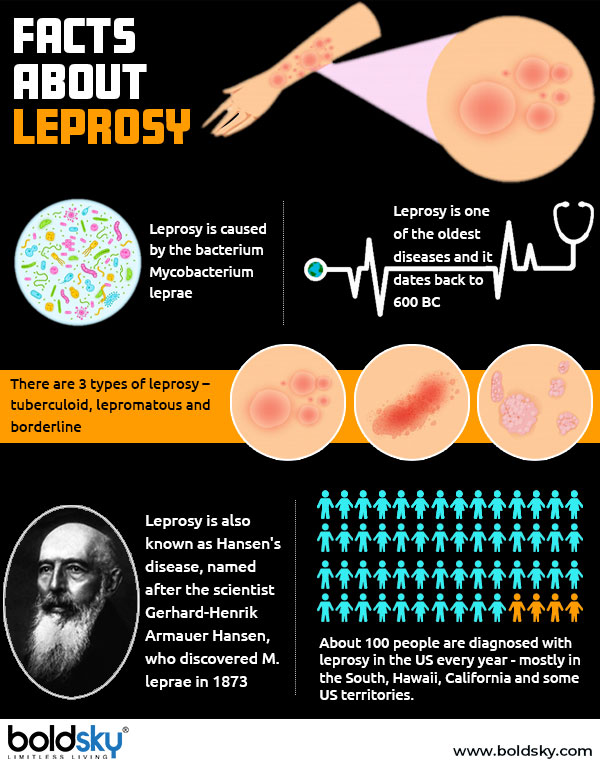 leprosy complications