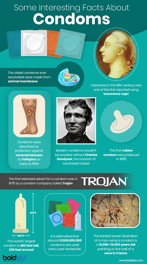 contraception day contraception day