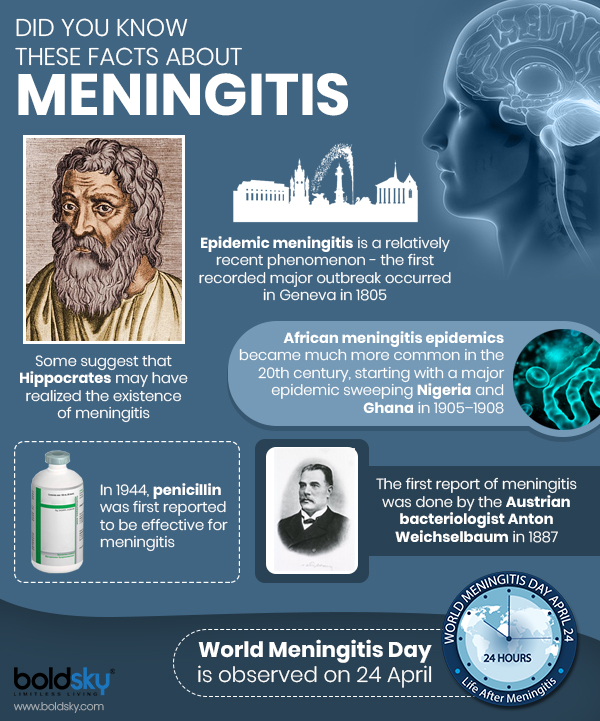 meningitis