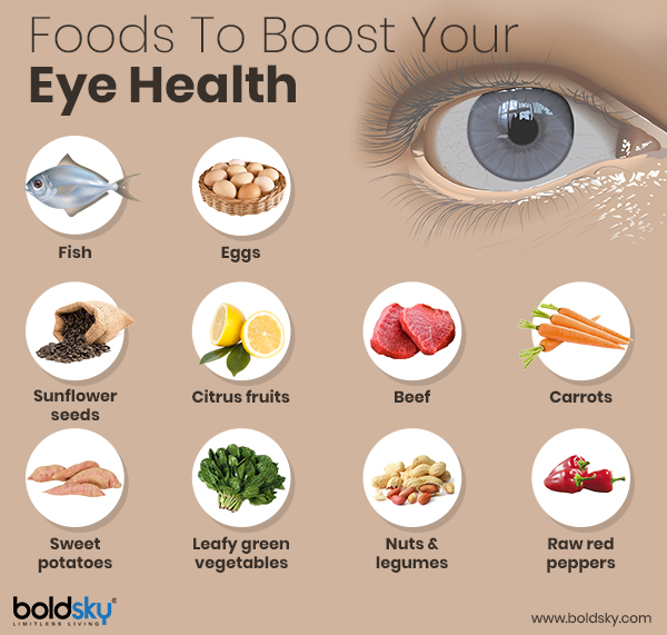 World Sight Day World Sight Day