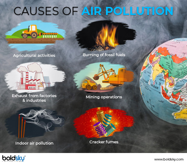 Air Pollution