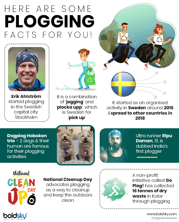 Plogging Plogging