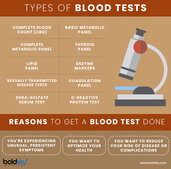 Blood Tests