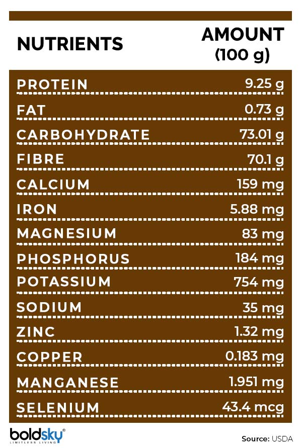 black fungus nutrition