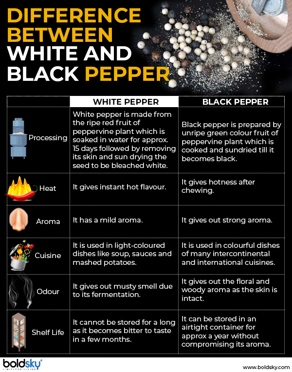 White Pepper