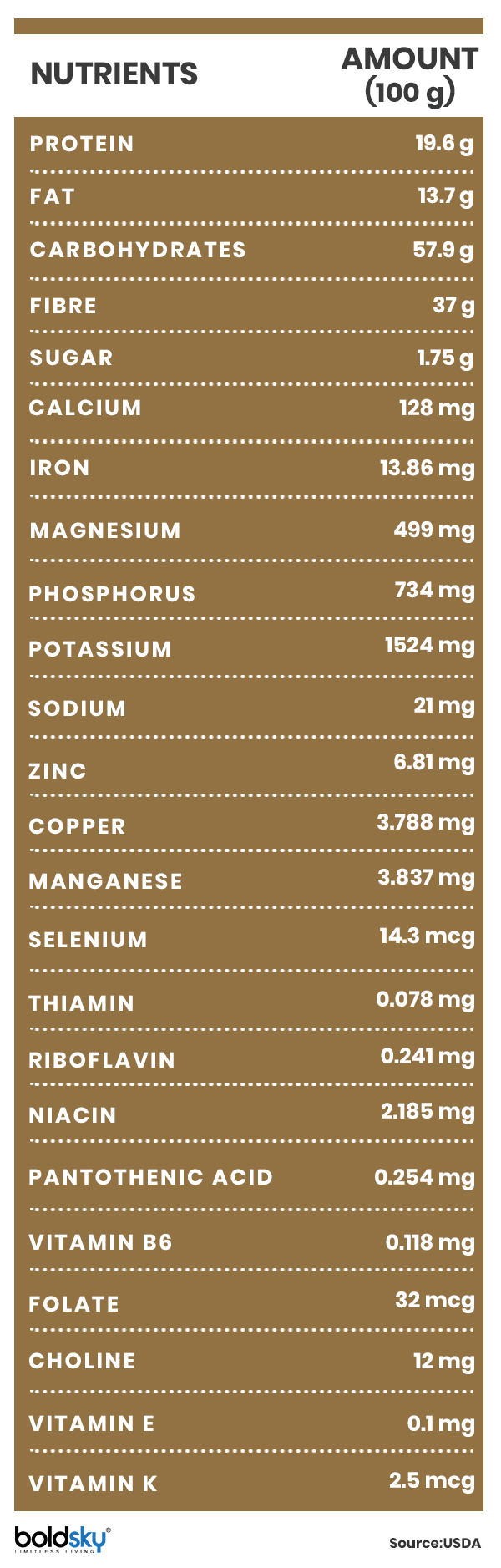 cocoa powder nutrition